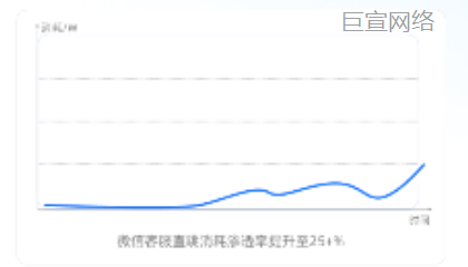 快手广告:微信客服直跳(指标渗透率) -- 缩短转化路径 快手广告:微信客服直跳(指标渗透率) -- 缩短转化路径