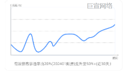 快手广告:有效获客(指标渗透率) - 优化深度效果 快手广告:有效获客(指标渗透率) - 优化深度效果