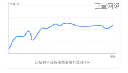快手广告:获客助手(指标渗透率) -- 精准定位潜在客户 快手广告:获客助手(指标渗透率) -- 精准定位潜在客户