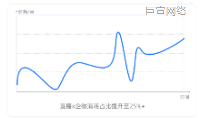 快手广告:直播x企微消耗(消耗占比) - 实时互动促进转化 快手广告:直播x企微消耗(消耗占比) - 实时互动促进转化
